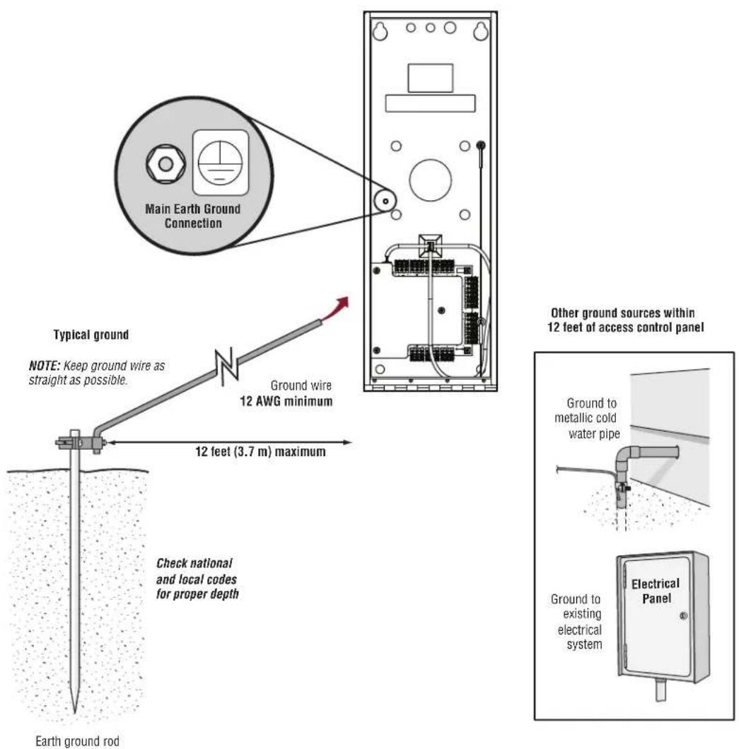LIFT-MASTER CAPXM - Install the Ground - 1