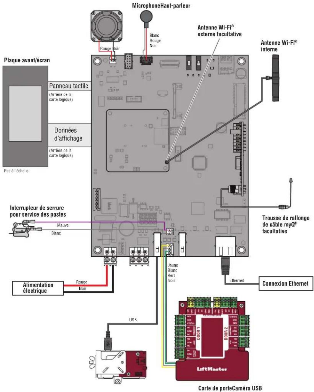 LIFT-MASTER CAPXM - Verrou postal - 2