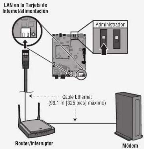 LIFT-MASTER CAPXM - OPCION1 Conexión de cableado - 1