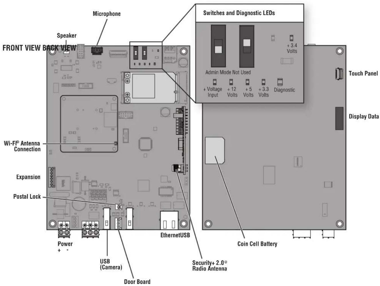LIFT-MASTER CAPXM - Control Board Overview - 1