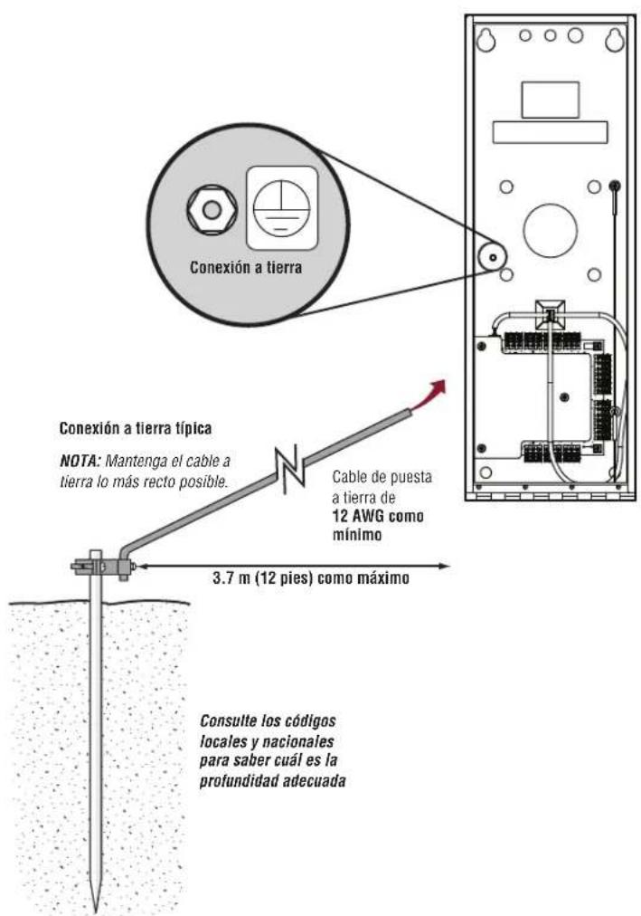 LIFT-MASTER CAPXM - PRECAUCION - 1