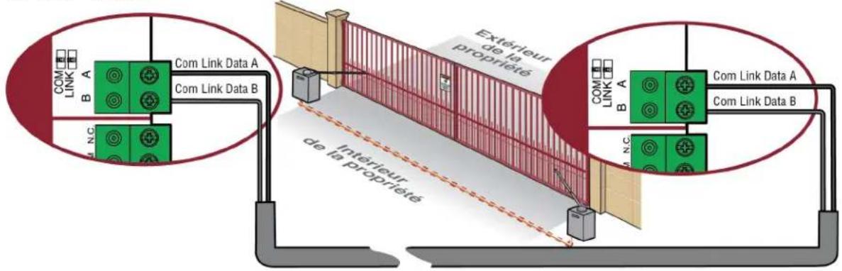 LIFT-MASTER RSW12UL - Configuration câblée - 1