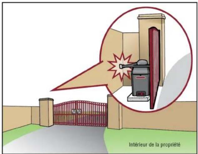 LIFT-MASTER RSW12UL - Types d'installations - 2