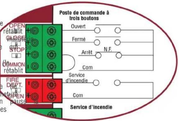 LIFT-MASTER RSW12UL - Alimentation des accessoires 12 V c. c., max 500 mA (4 bornes) - 1