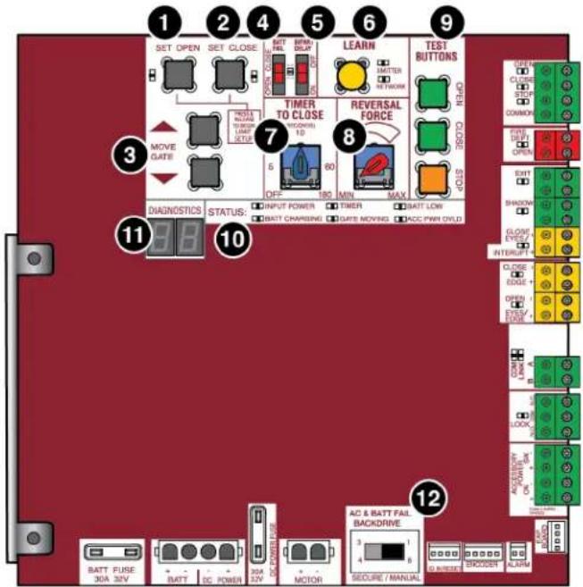 LIFT-MASTER RSW12UL - Présentation de la carte logique - 1