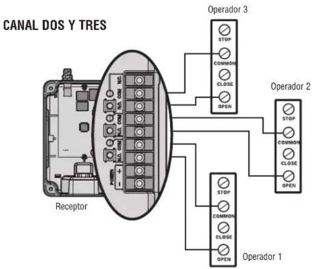 LIFT-MASTER 860LM - ADVERTENCIA ADVER - 2