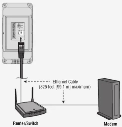 LIFT-MASTER CAPXS - Additional compatibility considerations: - 1