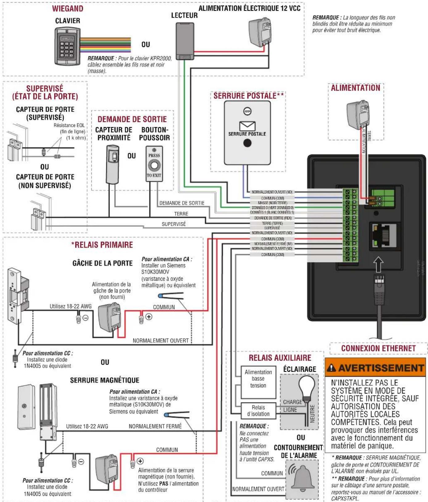 LIFT-MASTER CAPXS - Configuration du CAPXS - 3