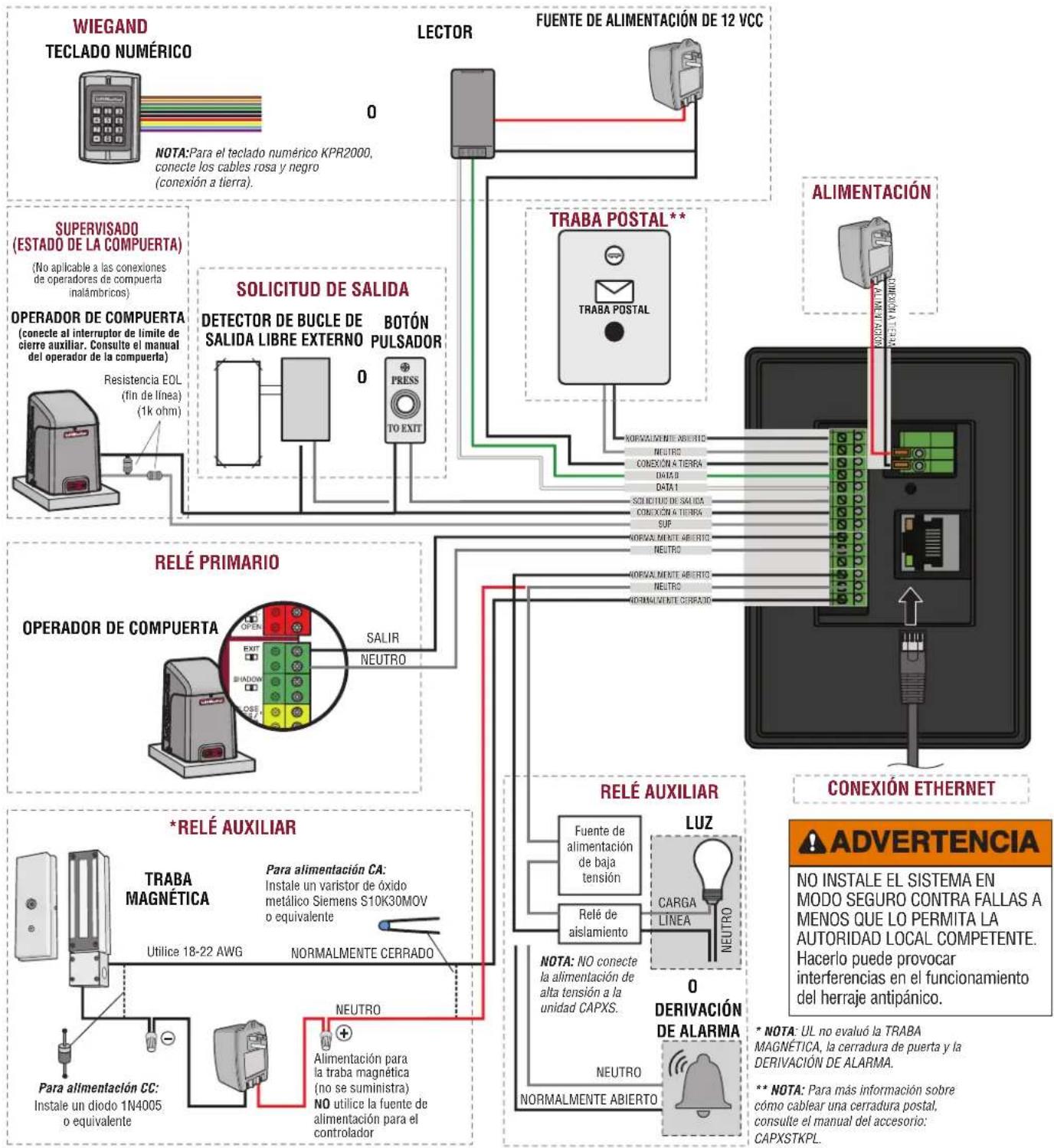 LIFT-MASTER CAPXS - Acceso a la compuerta (cableado) - 1