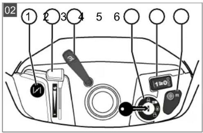 02 ① ② ③ ④ ⑤ ⑥ 1=0° M 1 2 3 4 5 6