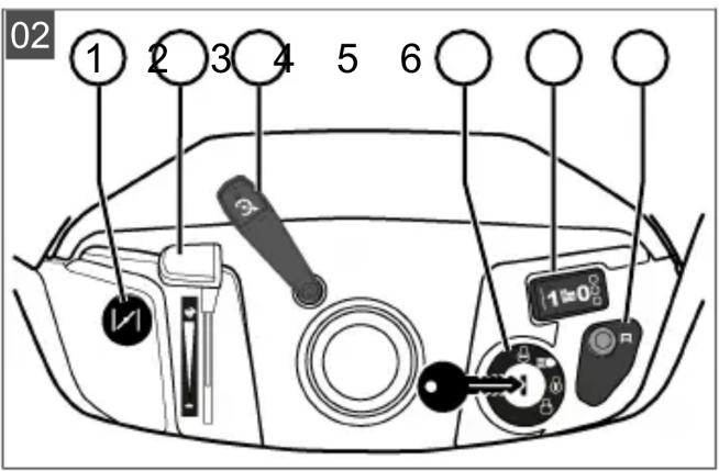 02 1 2 3 4 5 6 1=0° R
