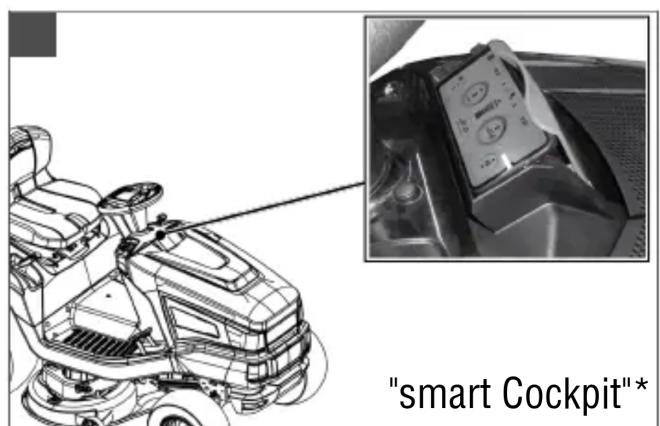 "smart Cockpit"*