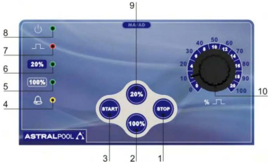 ASTRALPOOL 57894 - - NORMES pour l'utilisation d'acide sulfurique COMME additif (MAX 50%) - 1