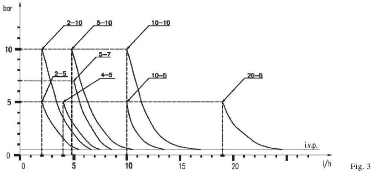 ASTRALPOOL 57159 - - LIQUID ENDS MATERIALS - 1