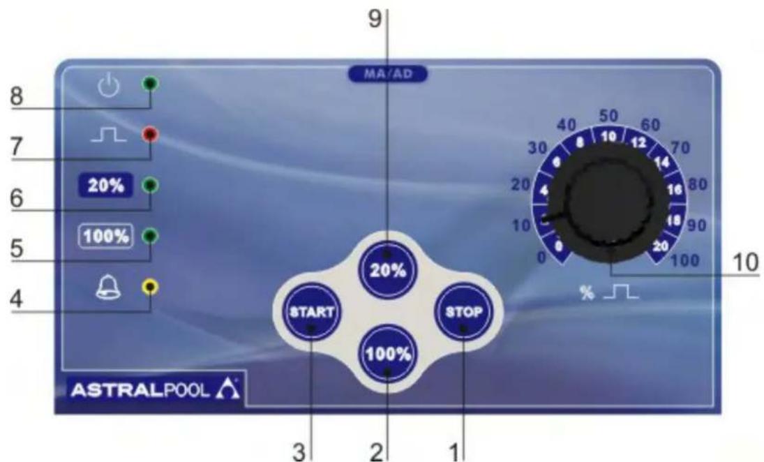 ASTRALPOOL 57162 - - NORME PER L'ADDITIVAZIONE CON ACIDO SOLFORICO (MAX 50%) - 1