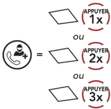 APPUYER 1x ou APPUYER 2x ou APPUYER 3x