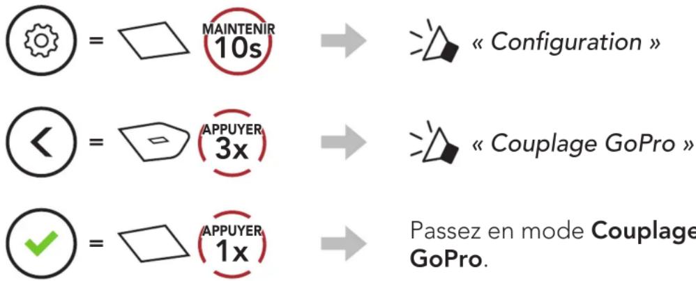 MAINTENIR 10s « Configuration » APPUYER 3x « Couplage GoPro » APPUYER 1x Passez en mode Couplage GoPro.