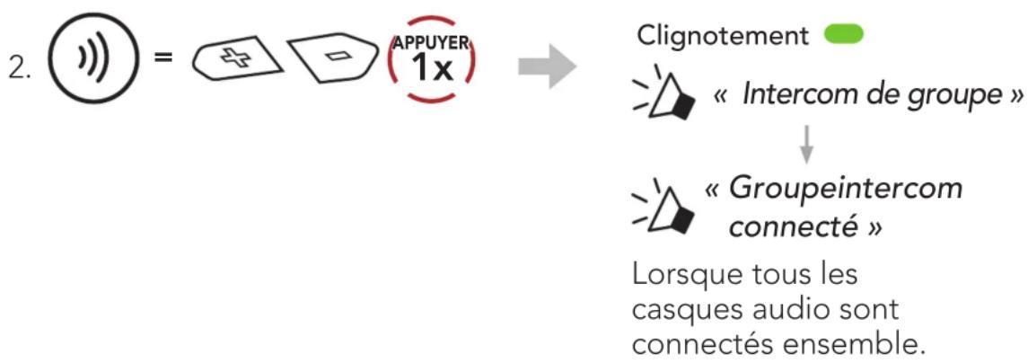 Sena SRLEXT - Pour démarrer un Group Intercom - 1