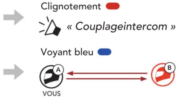 Sena SRLEXT - Utilisation du bouton - 3
