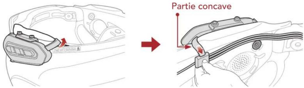 Partie concave