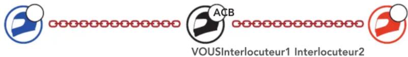 ACB VOUSInterlocuteur1 Interlocuteur2