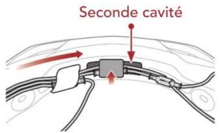 Seconde cavité