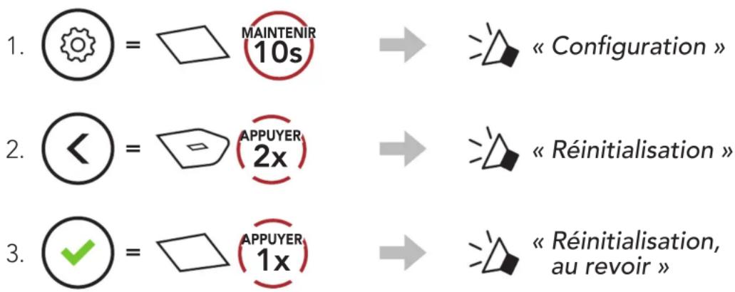 Sena SRLEXT - Réinitialisation - 1