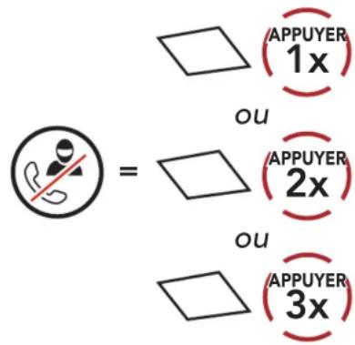 APPUYER 1x ou APPUYER 2x ou APPUYER 3x