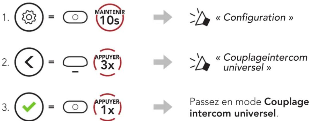 1. ⏻ = ○ MAINTENIR 10s 2. ◀ = ○ - APPUYER 3. √ = ○ APPUYER 1x → « Configuration » → « Couplageintercom universel » → Passez en mode Couplage intercom universel.