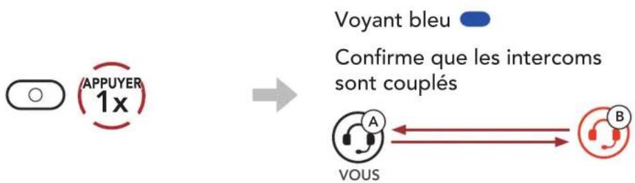Sena ACSRAM - Utilisation du bouton - 5