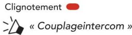 Clignotement « Couplageintercom »