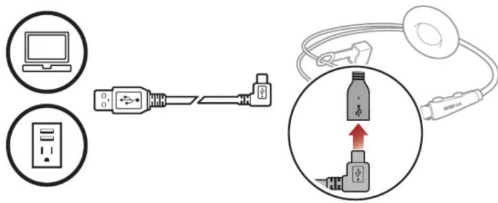 Sena ACSRAM - Mise en charge - 1