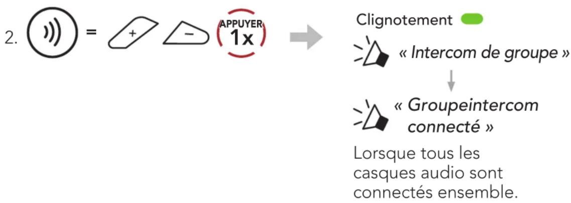 Sena SRLMESH - Pour démarrer un Group Intercom - 1