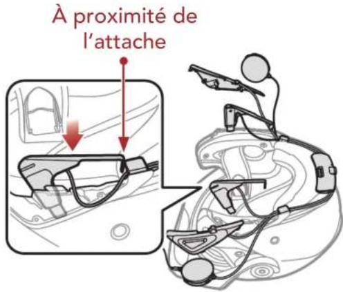 À proximité de l'attache