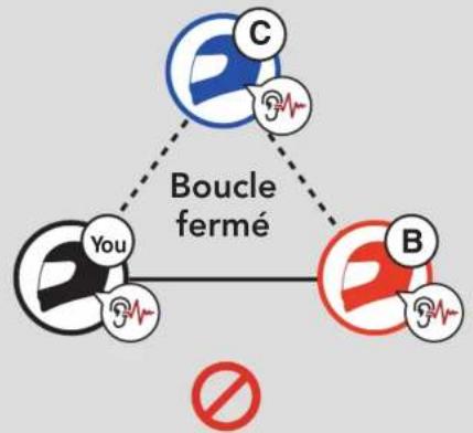 Sena SRLMESH - Remarque : - 2