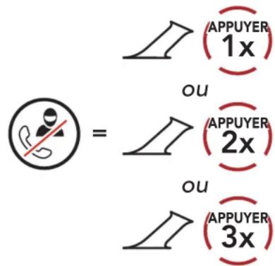 APPUYER 1x ou APPUYER 2x ou APPUYER 3x