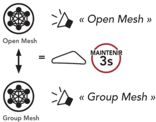 Open Mesh « Open Mesh » MAINTENIR 3s Group Mesh « Group Mesh »