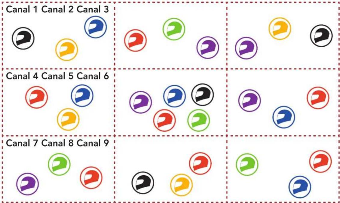Sena SRLMESH - Qu'est-ce qu'un Mesh Intercom ? - 2