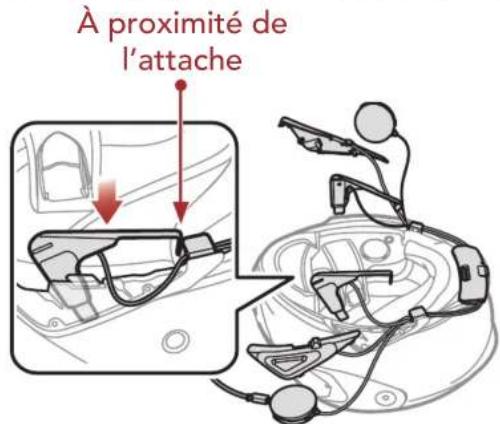 À proximité de l'attache