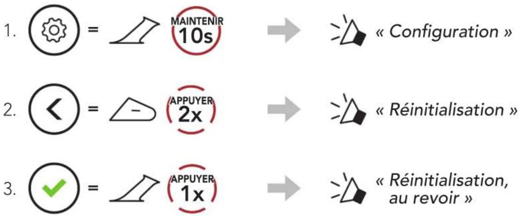 Sena SRLMESH - Réinitialisation - 1