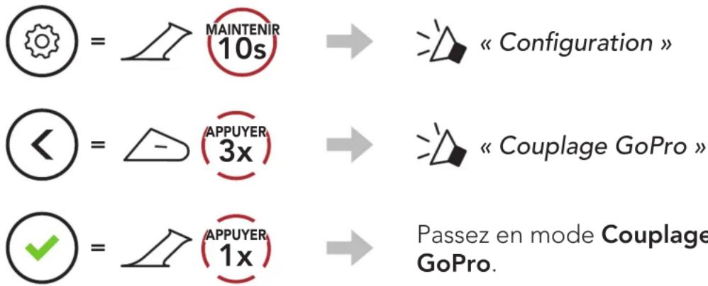 MAINTENIR 10s « Configuration » APPUYER 3x « Couplage GoPro » APPUYER 1x Passez en mode Couplage GoPro.