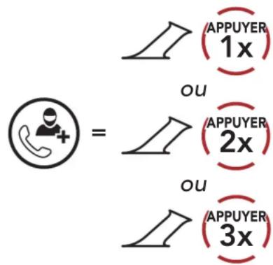 APPUYER 1x ou APPUYER 2x ou APPUYER 3x
