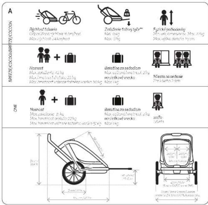 Hamax Cocoon - SPECIFIKACY - 1