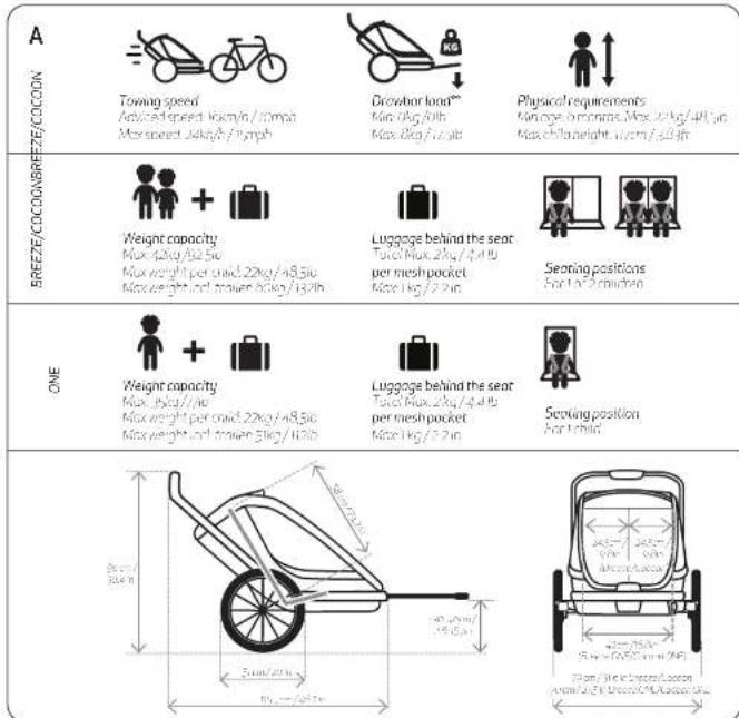 Hamax Cocoon - SPECIFICATIONS - 1