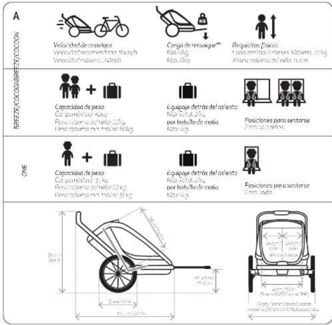 Hamax Cocoon - ESPECIFICACIONES - 1