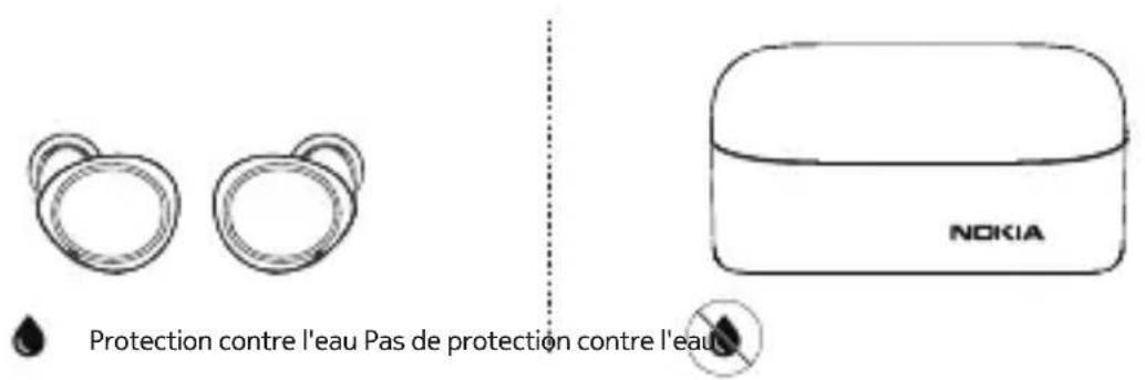 NOKIA Power Earbuds Lite BH405 - Prendre soin de votre appareil - 1