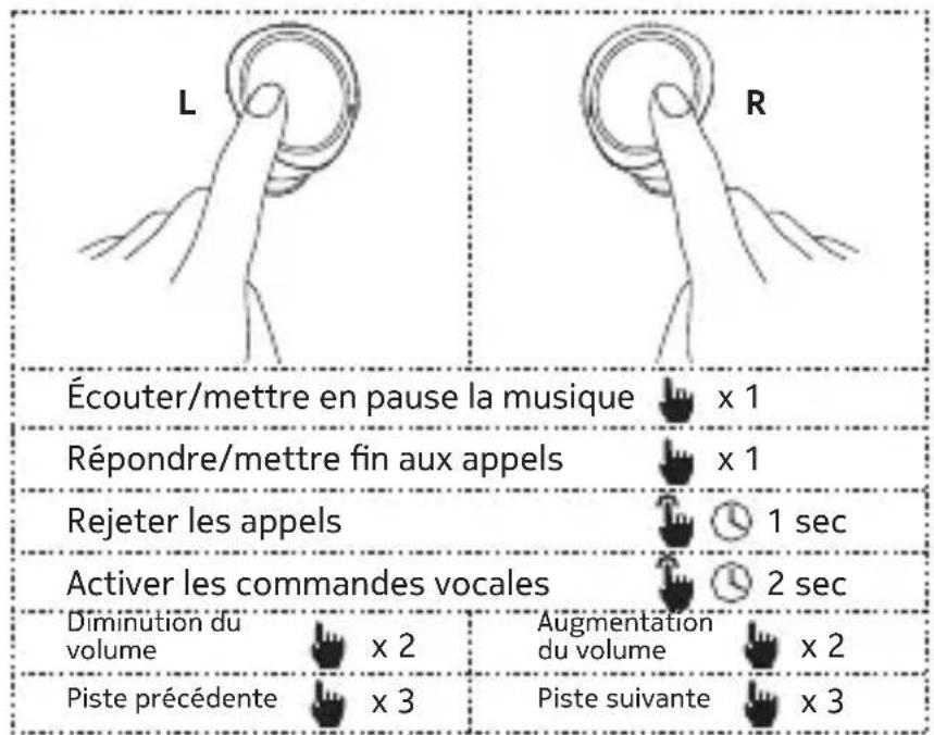 NOKIA Power Earbuds Lite BH405 - Contrôle tactile : - 1