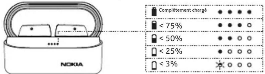 NOKIA Power Earbuds Lite BH405 - Prise en main - 2