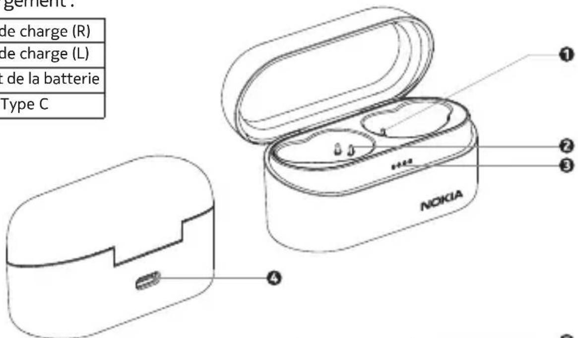 NOKIA Power Earbuds Lite BH405 - Vue d'ensemble du produit - 1