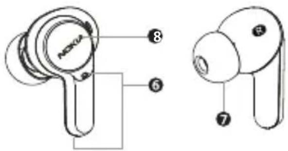NOKIA Clarity Earbuds Pro TWS841W - Product Overview - 3
